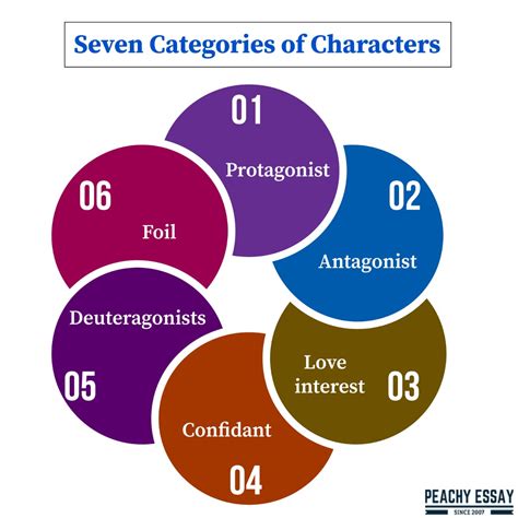 Category : Main characters